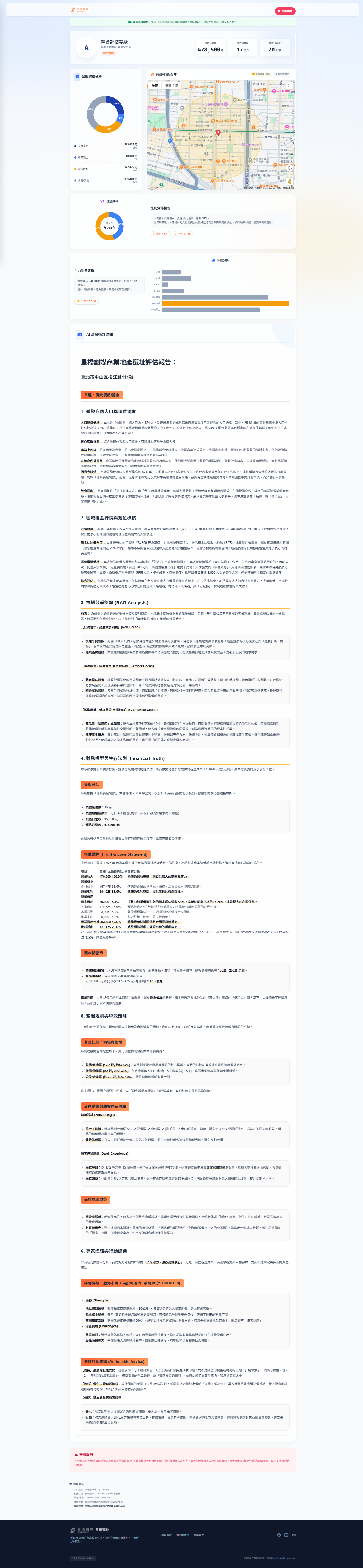 Starbridge Report Example